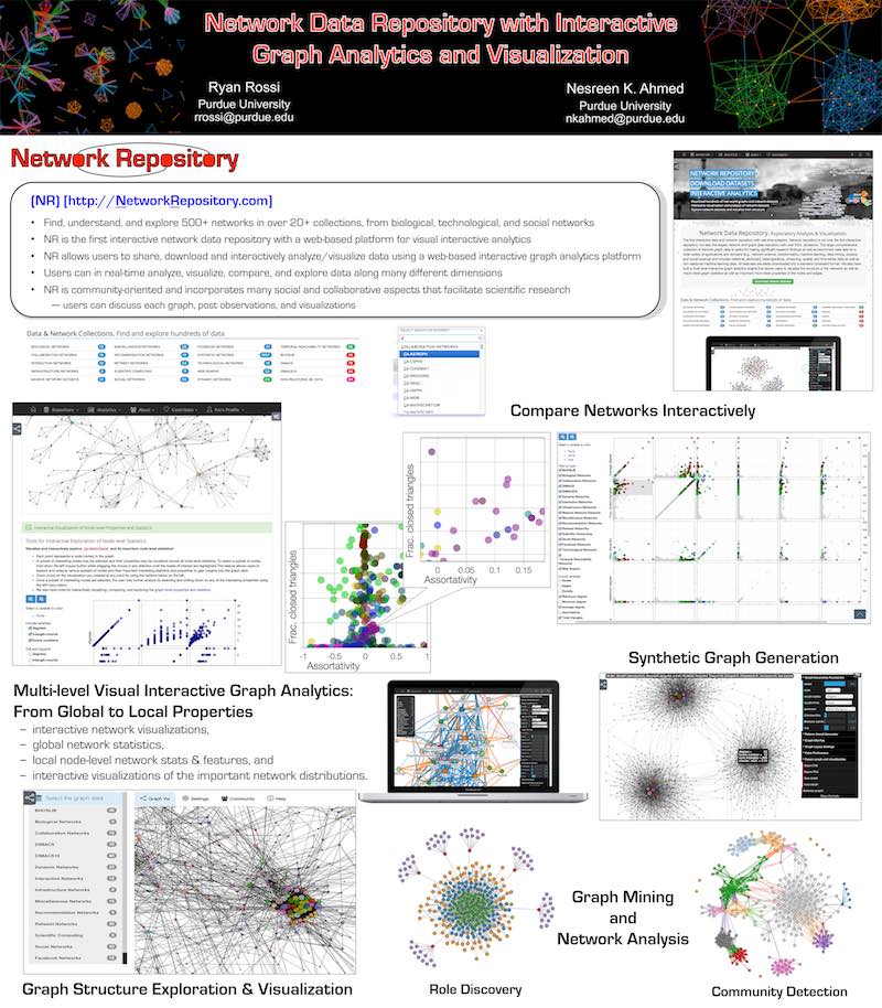 Network Data Repository - An Interactive Network and Graph Repository with Visual Analytics